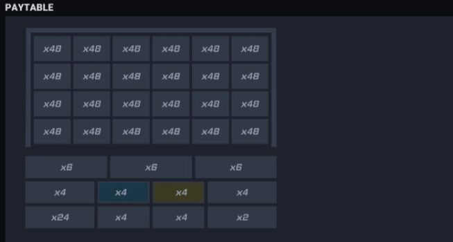 Penalty Roulette EVOPLAY slottxo ฝาก ถอน