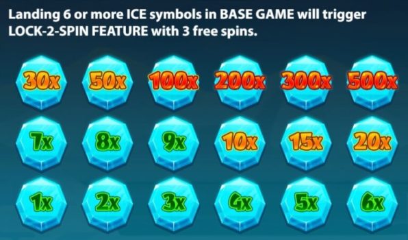 Penguin Family Lock 2 Spin KA Gaming slottxo ทางเข้า