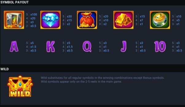 Piggy Bank 3 Pots Bonanza EVOPLAY slottxo ทางเข้า