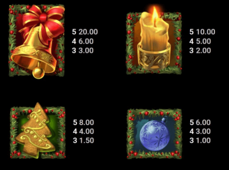 Plenty of Presents Microgaming slottxo ทางเข้า