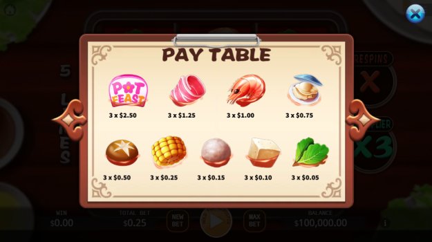 Pot Feast SLOTXO SLOT โปรโมชั่น pgslot567