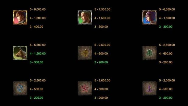 Relic Seekers Microgaming slottxo ฟรีเครดิต