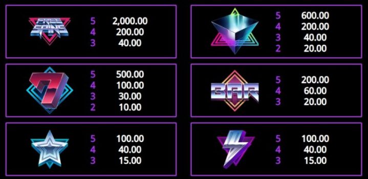 Retro Galaxy Microgaming slottxo ทางเข้า