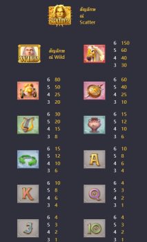 Rise of Apollo PG Slot slottxo ฟรีเครดิต