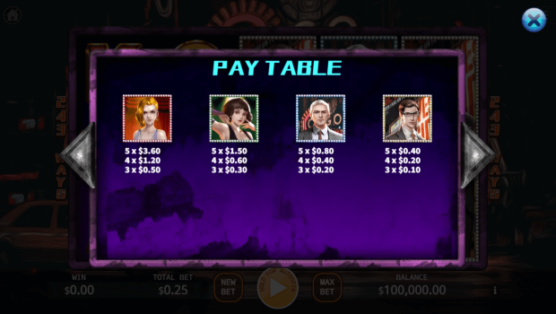 Roaring Era KA Gaming slottxo ทางเข้า