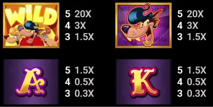 Rockabilly Wolves Microgaming slottxo ฟรีเครดิต