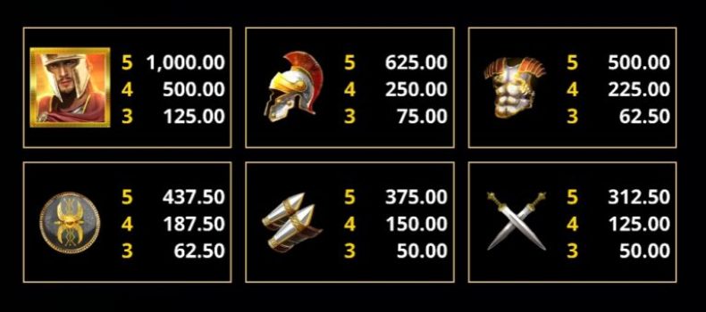 Roman Power Microgaming slottxo ทางเข้า