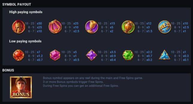 Roman Rule EVOPLAY slottxo ทางเข้า