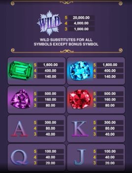 Romanov Riches Microgaming slottxo ฟรีเครดิต