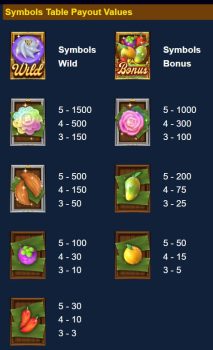 Royal Thai Dessert ASKMESLOT slottxo ฟรีเครดิต