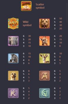 Safari Wilds Joker PG Slot ฝาก ถอน