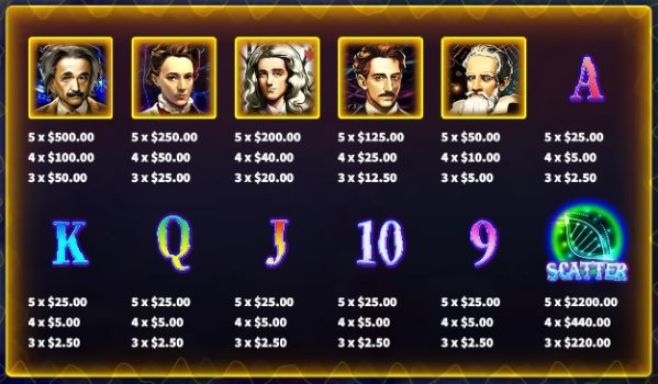 Scientists Legends Lock 2 Spin KA Gaming slottxo ฝาก ถอน