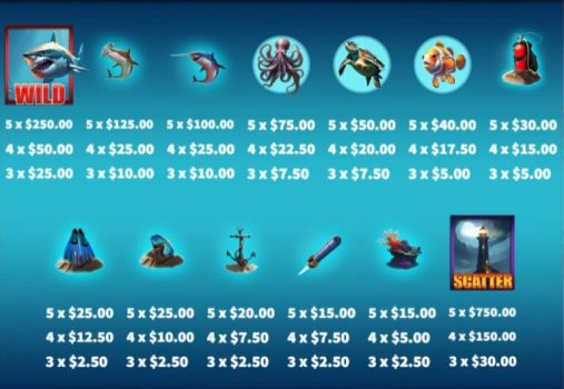 Shark Bite KA Gaming slottxo ฟรีเครดิต
