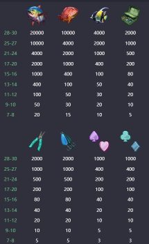 Shark Bounty PG Slot slottxo ฟรีเครดิต