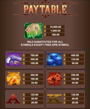 Showdown Saloon Microgaming slottxo ฟรีเครดิต