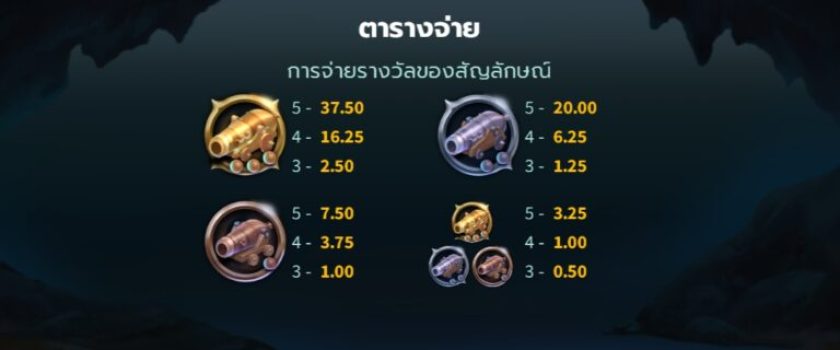 Silver Seas Microgaming slottxo ฝาก ถอน