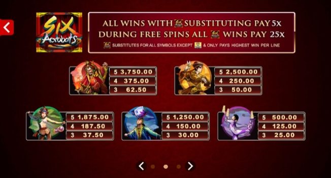 Six Acrobats Microgaming slottxo ฟรีเครดิต