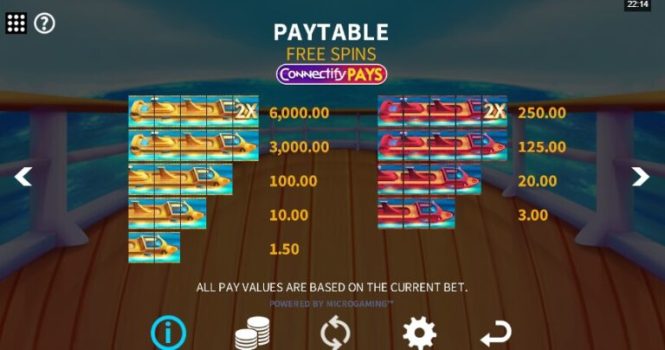 Smooth Sailing Microgaming slottxo ฟรีเครดิต