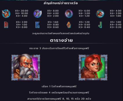 Storm to Riches Microgaming slottxo ทางเข้า