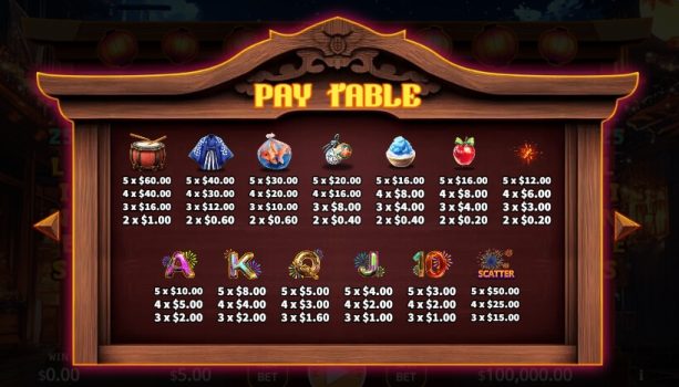 Summer Fireworks Festival KA Gaming slottxo ฝาก ถอน