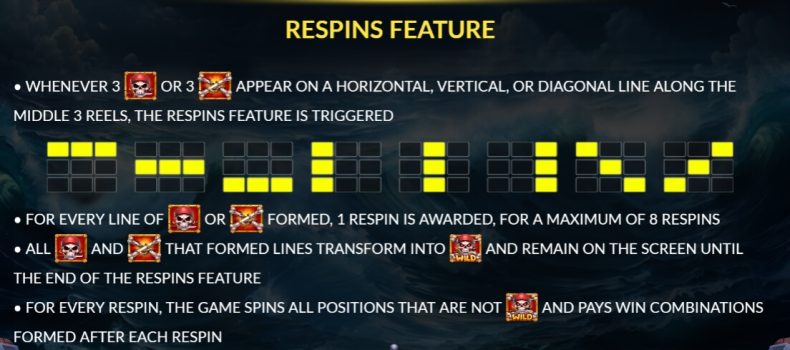 Super Seven Seas slotxo ฝาก ถอน