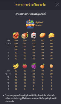 Supermarket Spree PG Slot slottxo ฟรีเครดิต