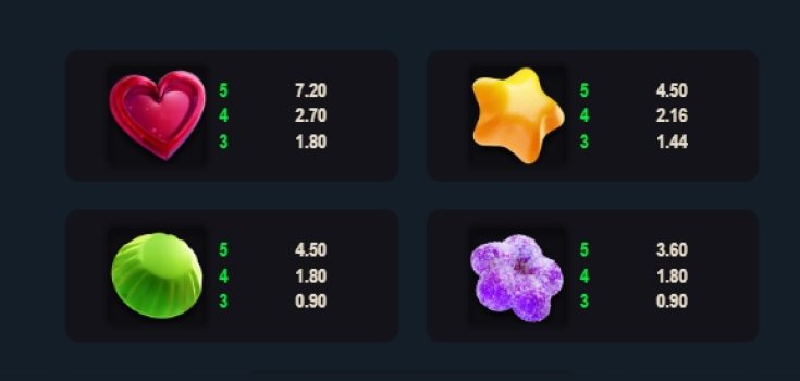 Sweet Jar Combo Microgaming slottxo ทางเข้า