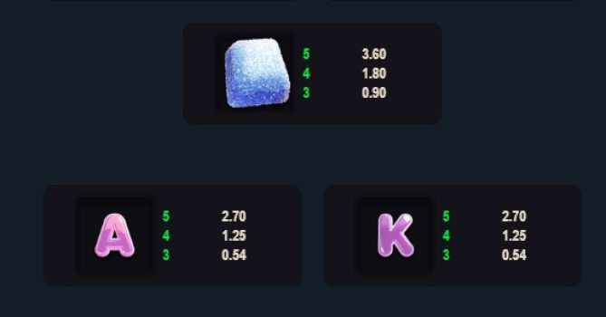 Sweet Jar Combo Microgaming slottxo ฝาก ถอน