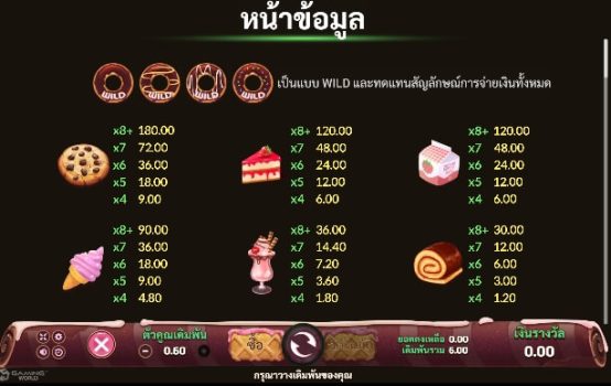 Sweet Tooth Slotxo True Wallet ไม่มีขั้นต่ำ