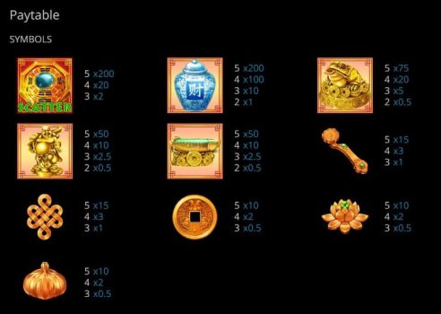 Talismans of Fortune EVOPLAY slottxo ฟรีเครดิต