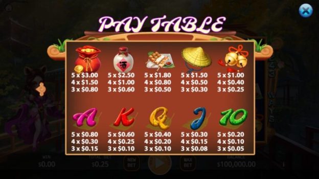 Tanuki Tavern KA Gaming slottxo ฟรีเครดิต