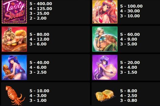 Tasty Street Microgaming slottxo ทางเข้า