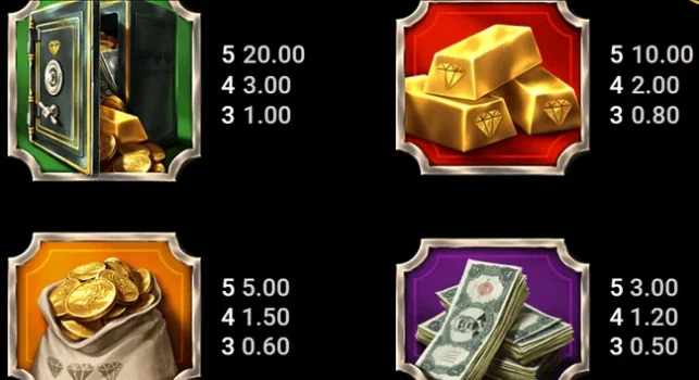 The Bandit and the Baron Microgaming slottxo ฝาก ถอน