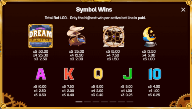 The Dream Machine Microgaming slottxo ทางเข้า