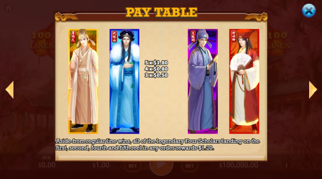The Four Scholars KA Gaming slottxo ทางเข้า