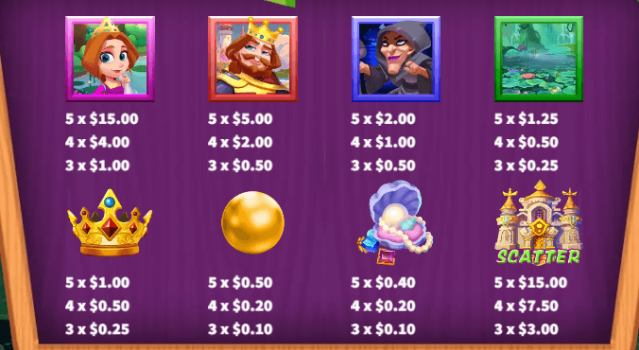 The Frog Prince KA Gaming slottxo ฟรีเครดิต