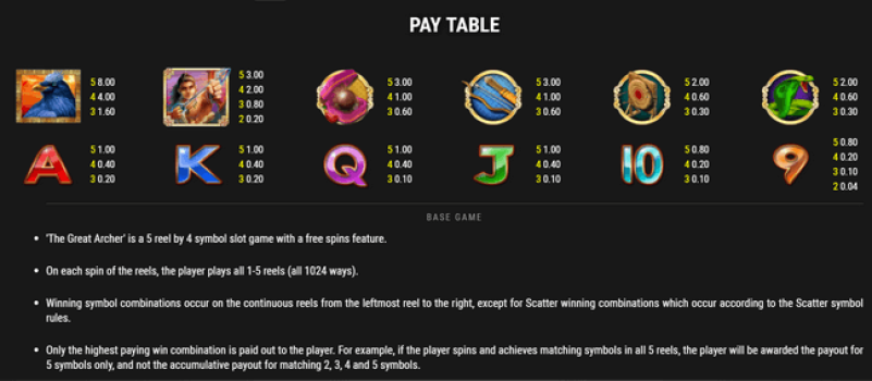 The Great Archer Microgaming slottxo ทางเข้า