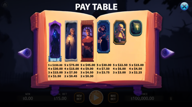 The Haunted Manor KA Gaming slottxo ทางเข้า