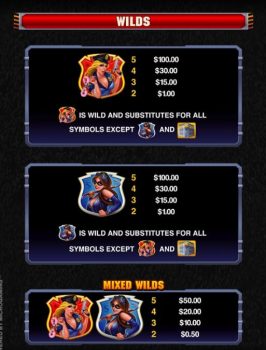 The Heat Is On Microgaming slottxo ฝาก ถอน