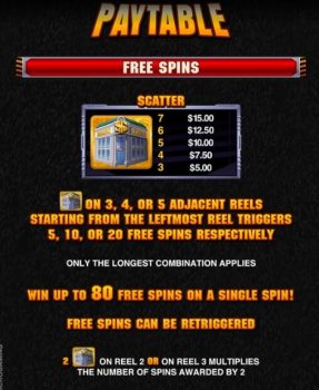 The Heat Is On Microgaming slottxo ฟรีเครดิต