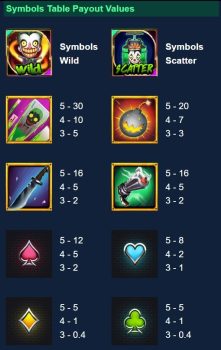 The King Joker ASKMESLOT slottxo ฟรีเครดิต