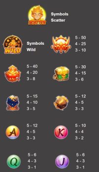 The Monkey King ASKMESLOT slottxo ฟรีเครดิต