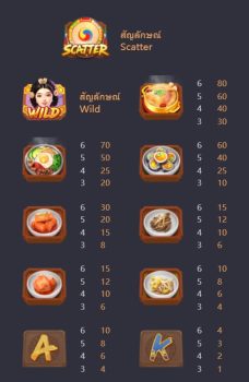 The Queen’s Banquet PG Slot slottxo ฟรีเครดิต