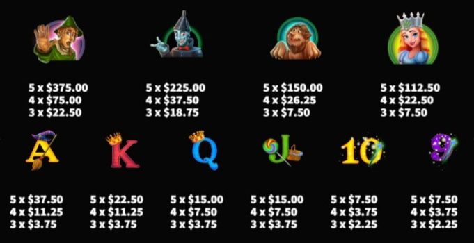 The Wizard of Oz KA Gaming slottxo ฟรีเครดิต