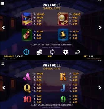 Treasure Tracks Microgaming slottxo ฟรีเครดิต