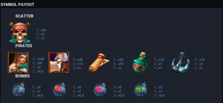 Treasure-snipes Bonus Buy EVOPLAY slottxo ฟรีเครดิต