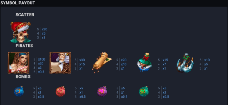 Treasure-snipes Christmas Bonus Buy EVOPLAY slottxo ทางเข้า