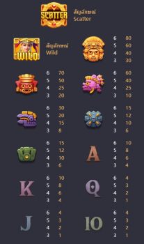 Treasures of Aztec PG Slot slottxo ฟรีเครดิต