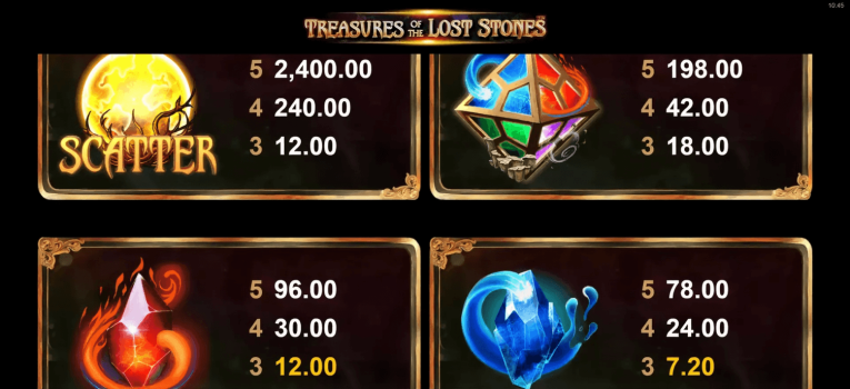 Treasures of the Lost Stones Microgaming slottxo ทางเข้า