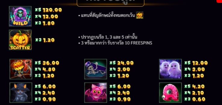 Trick Or Treat slotxo ฟรีเครดิต
